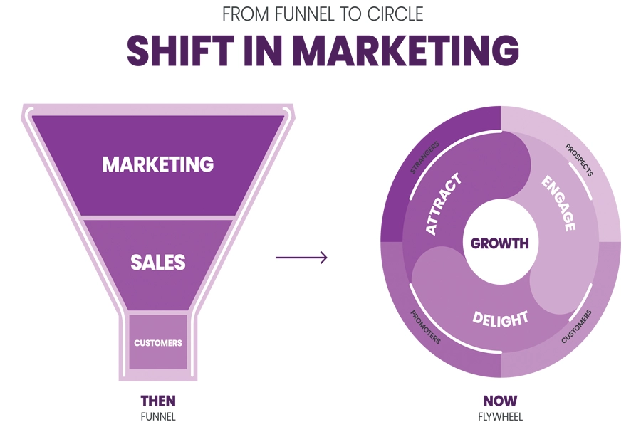 marketing funnel